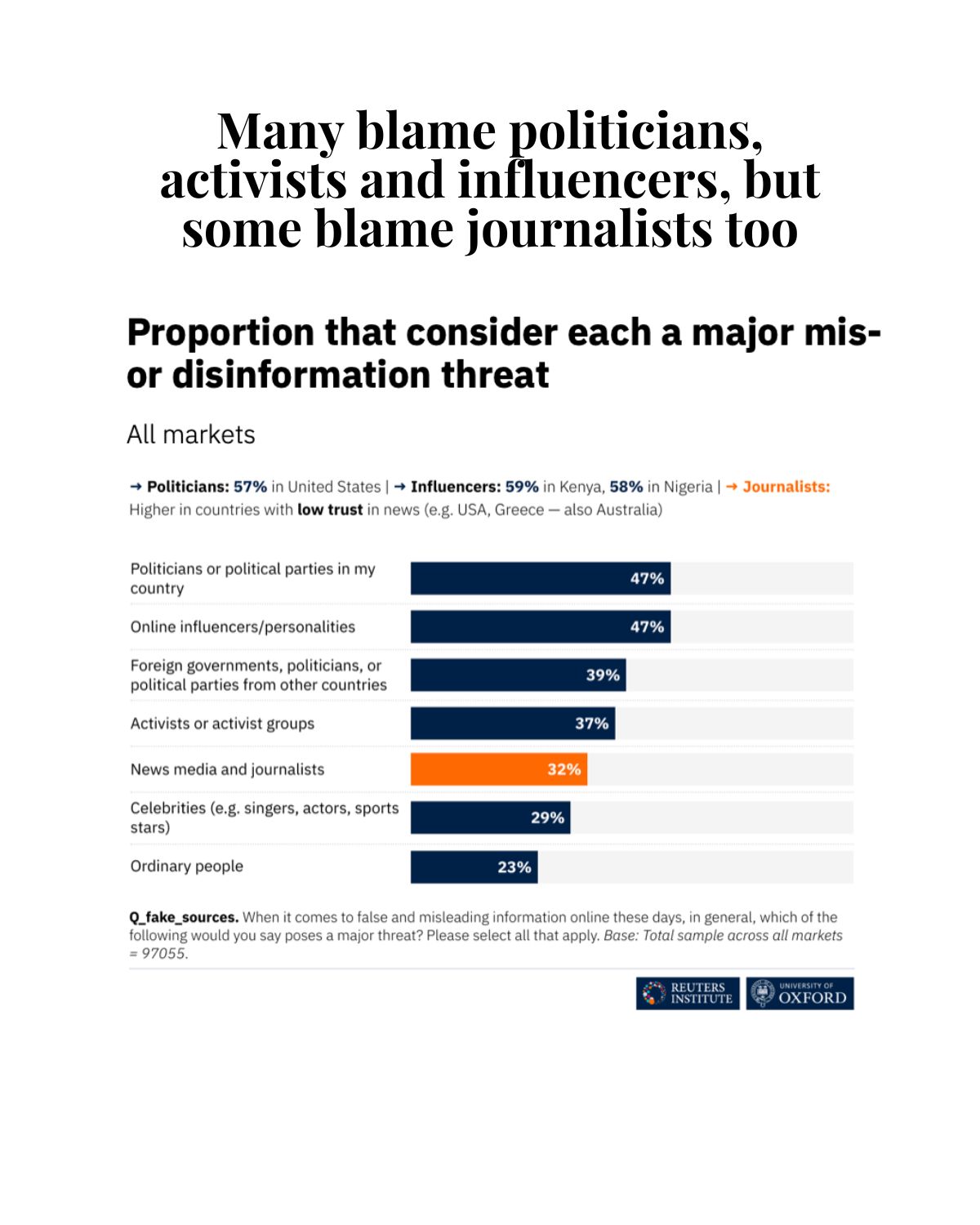 Reuters Institute for the Study of Journalism