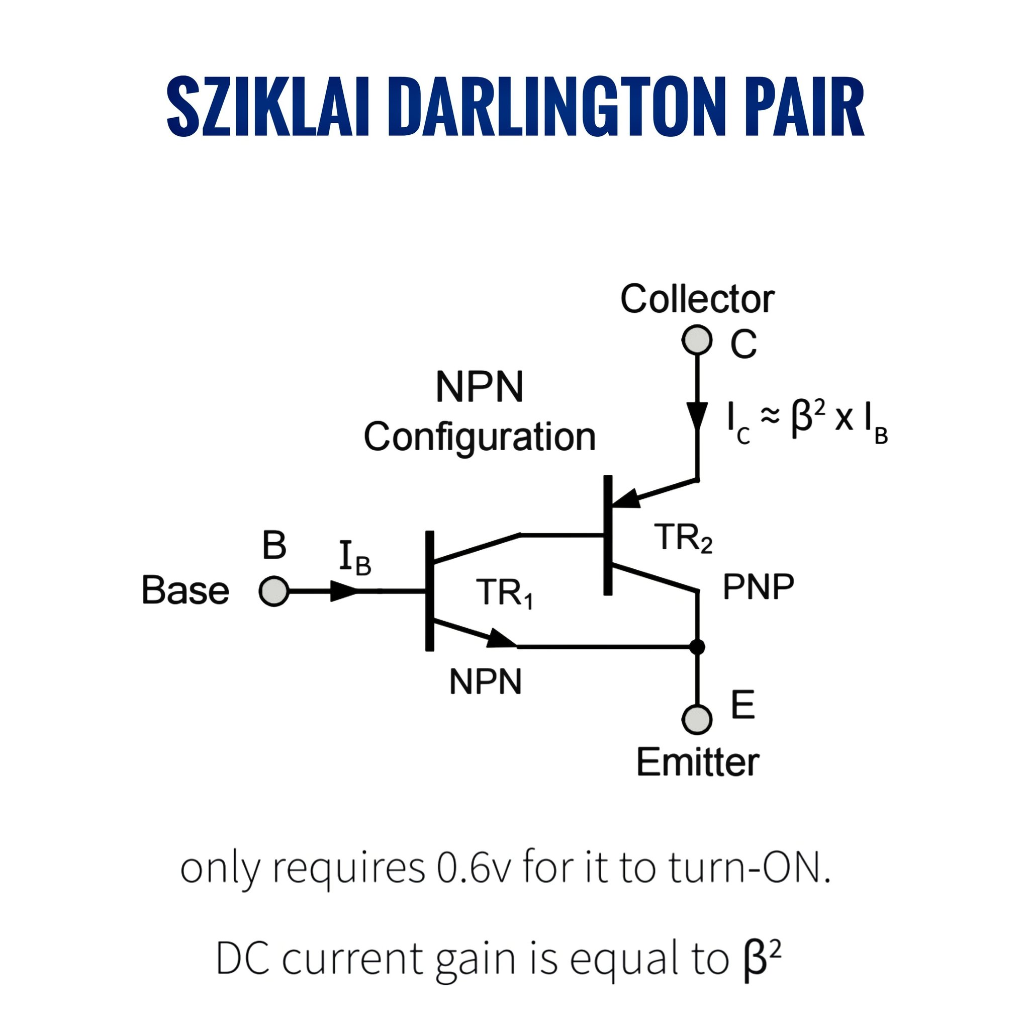 Electronics - The Sziklai Darlington Pair, also known as the ...