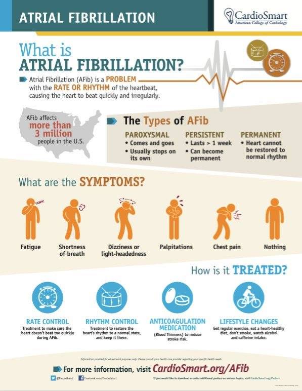 What is atrial fibrillation (AFib)?... - Sign Against Stroke