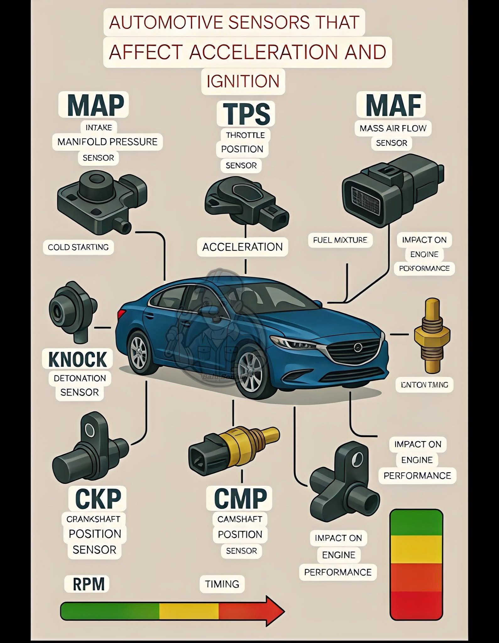 Ganbat - Automotive Sensors: Impact on Throttle and Ignition! 🔧💨 ...