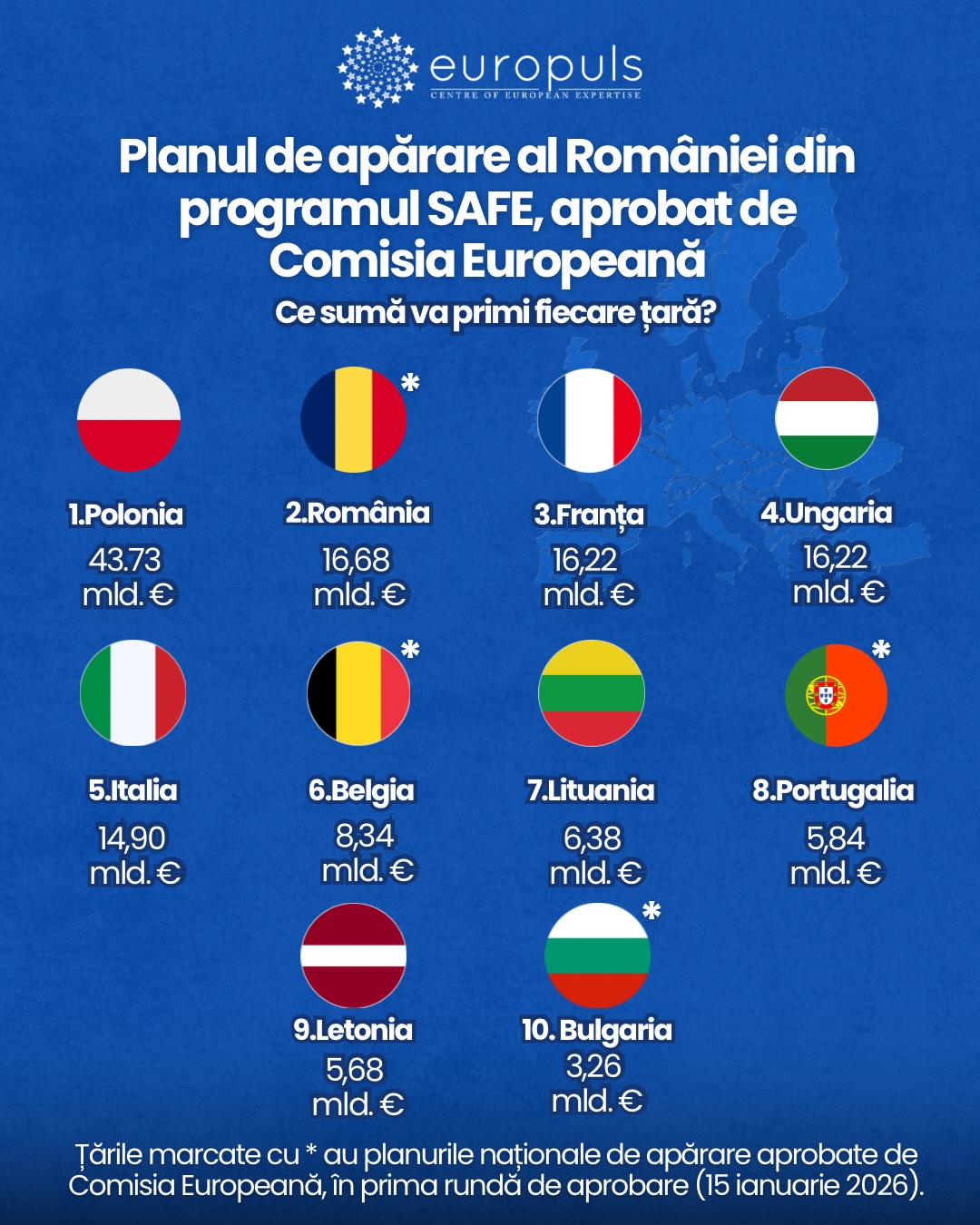 Europuls -... - Europuls - Centrul de Expertiza Europeana