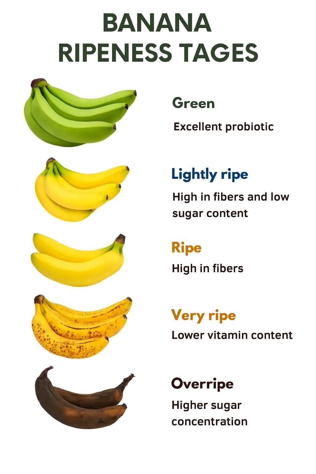 Doomsday - Lightly ripe for me #banna #bannanas #bannapudding | Facebook