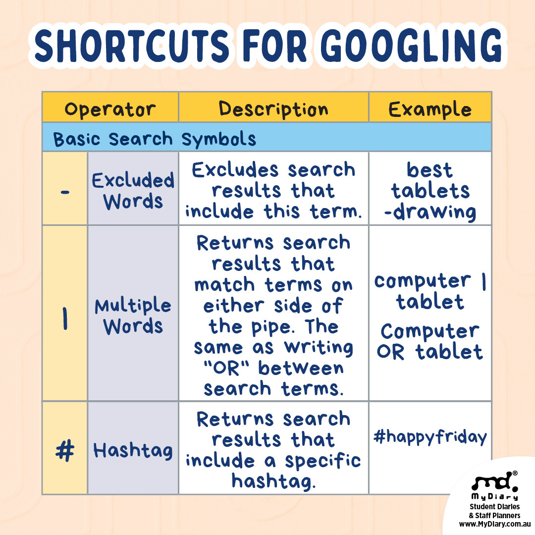 🌟 Google Shortcuts... - Springfield Central State High School | Facebook