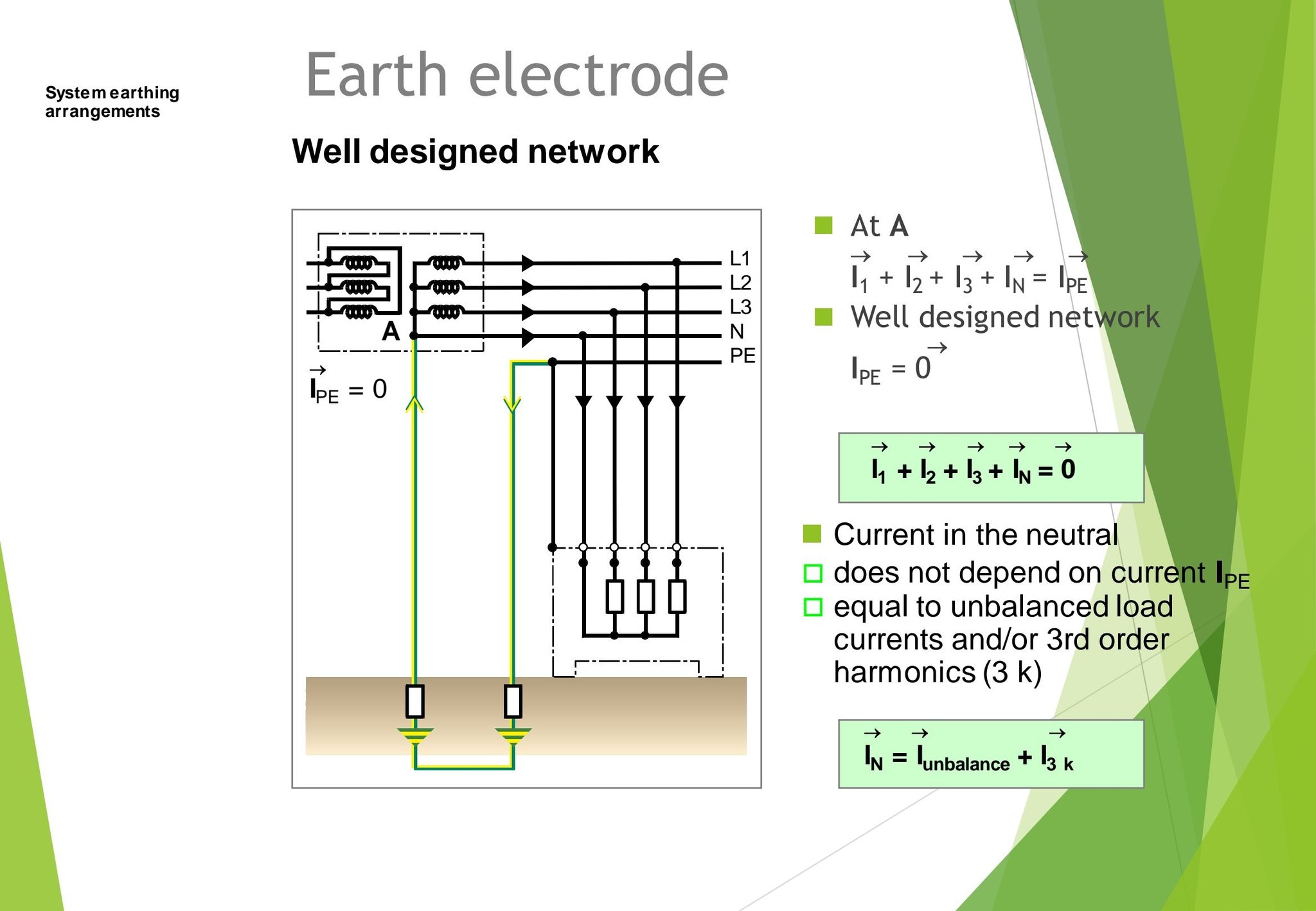 Electrical & Mechanical... - Electrical & Mechanical Info