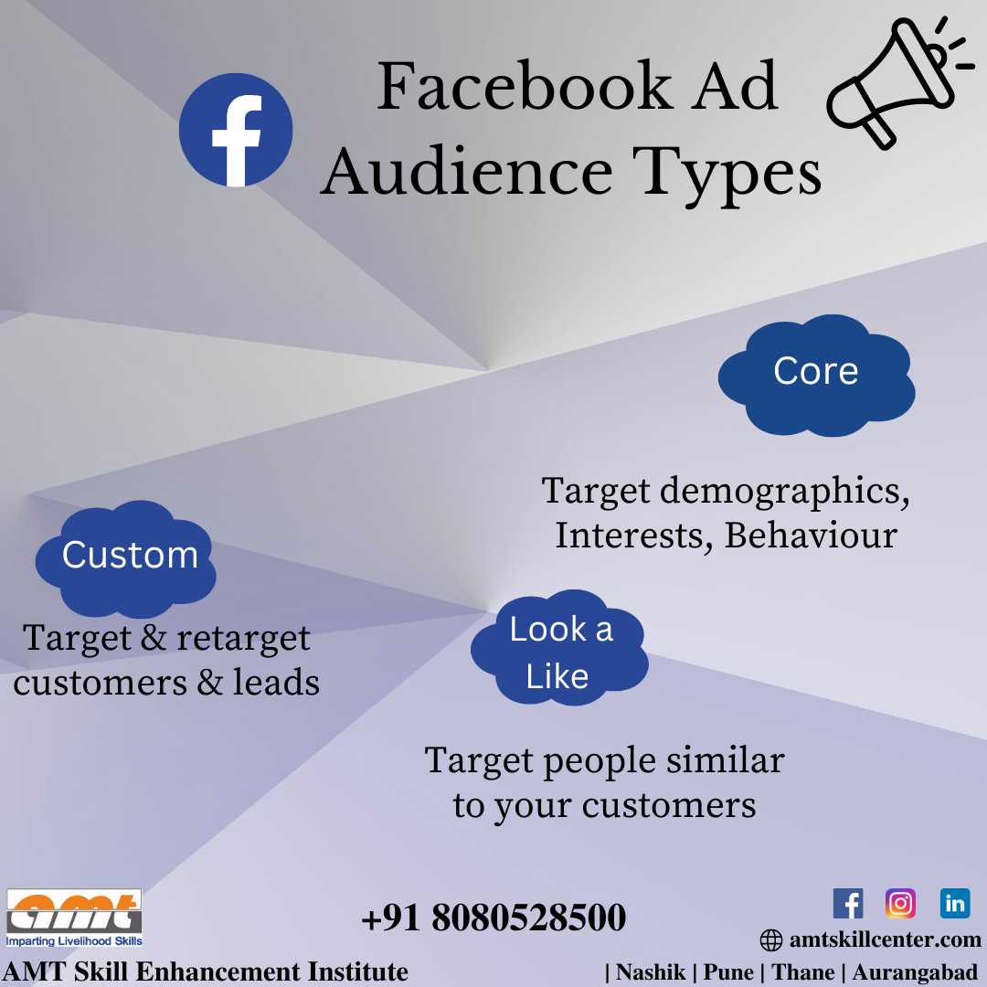 Place your Facebook Ads by targeting... - AMT Skill Center | Facebook