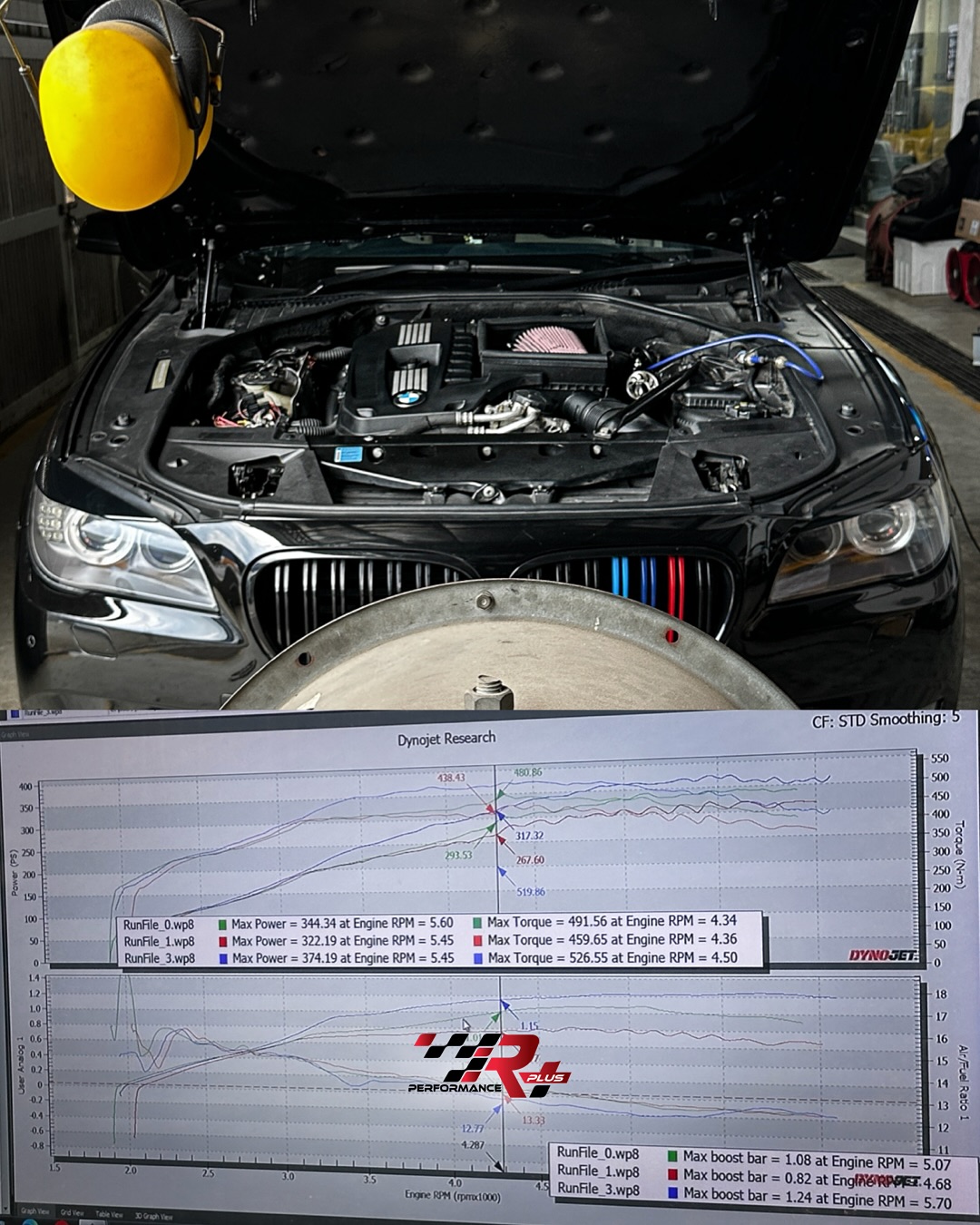 R PLUS Performance | Johor Bahru