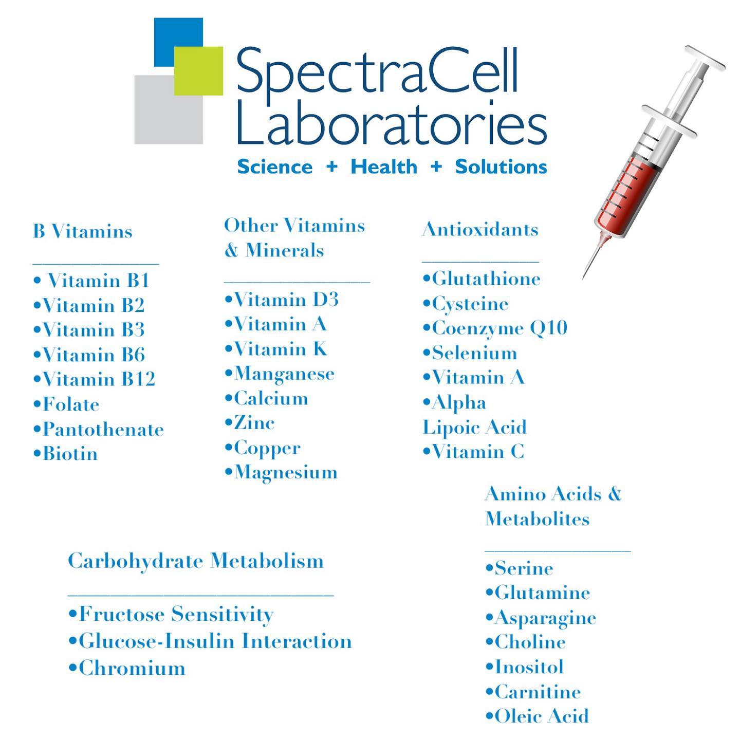 does spectracell test glutathione Is good for checking cellular deficiencies? Metabolic Maintenance