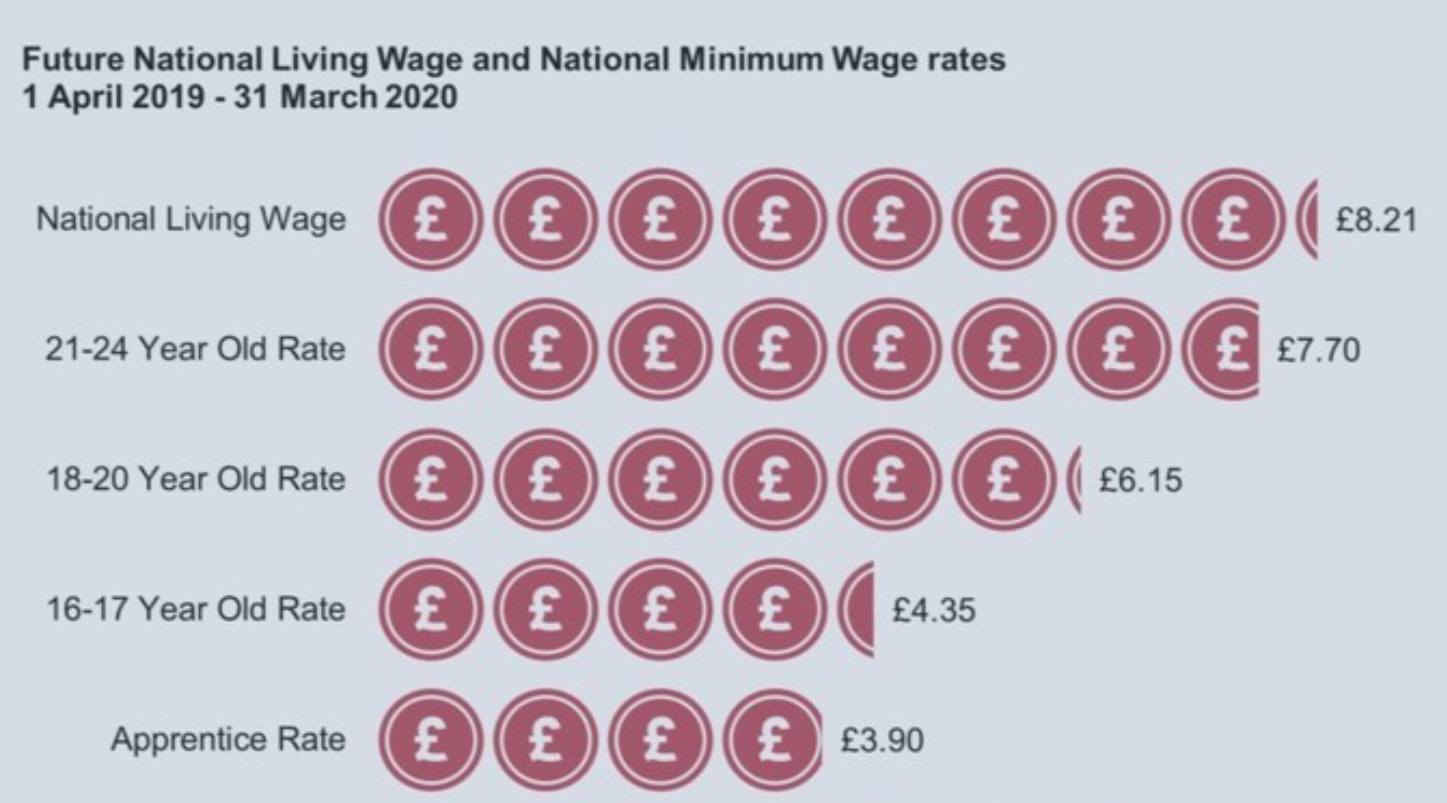 The National Living Wage And The Tasker Osman Co Facebook
