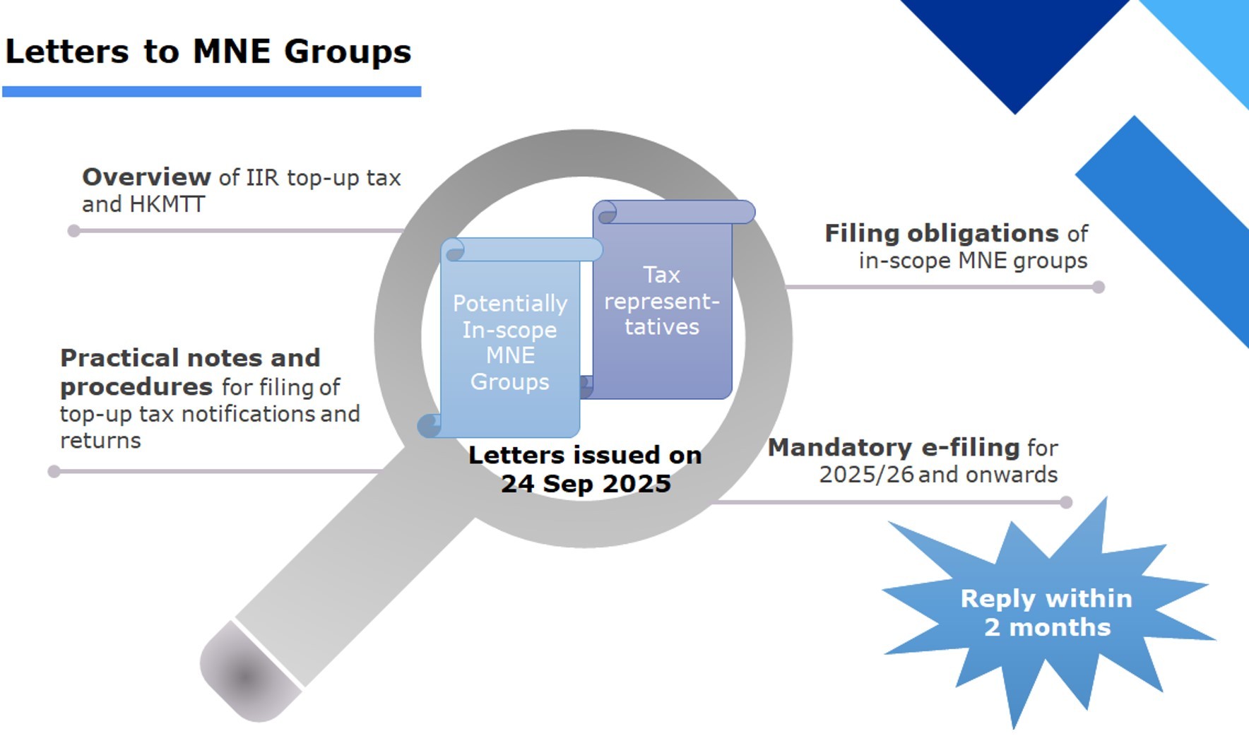 The Taxation - TIHK’s eTAX Corner – Mandatory Electronic Filing of ...