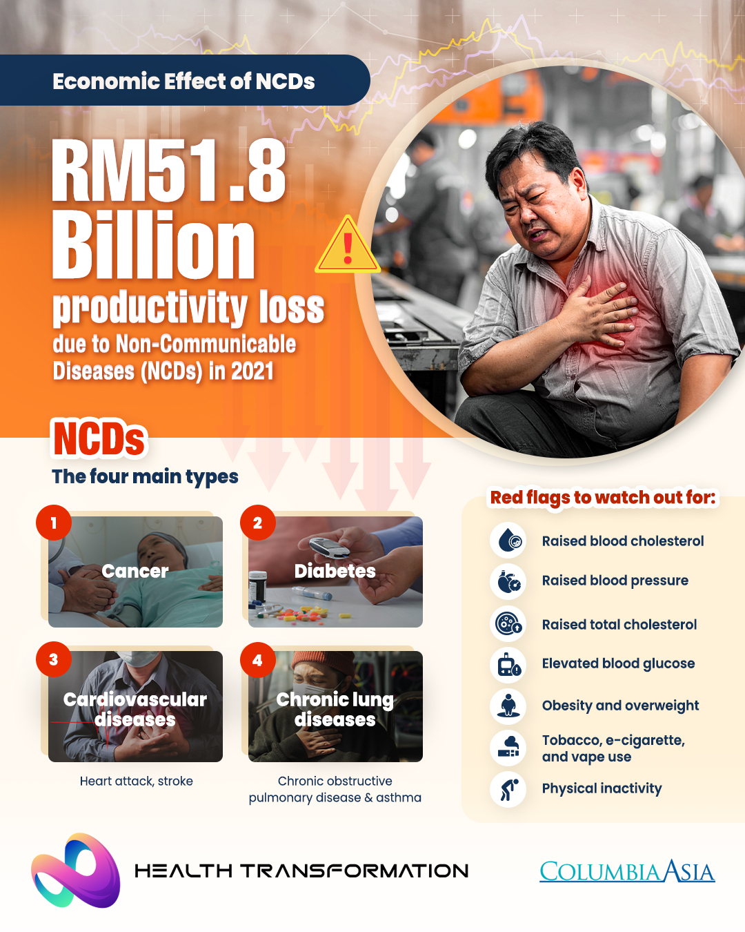Health... - Health Transformation by Columbia Asia Malaysia