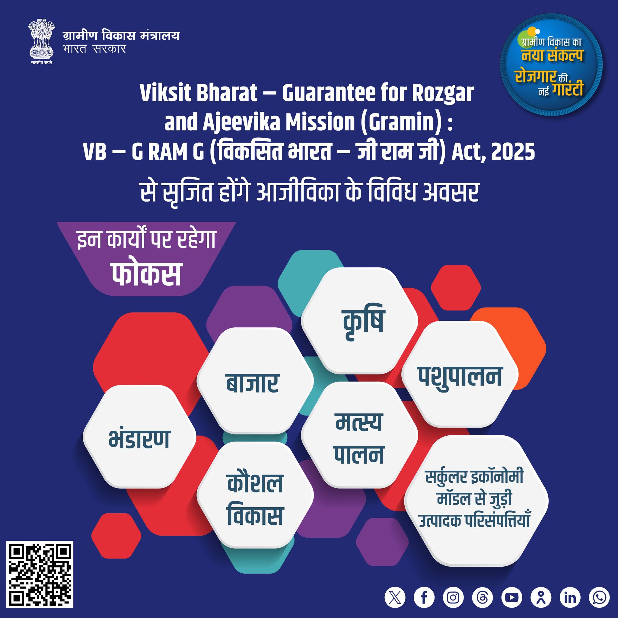 Ministry - Viksit Bharat – Guarantee for Rozgar and Ajeevika Mission ...