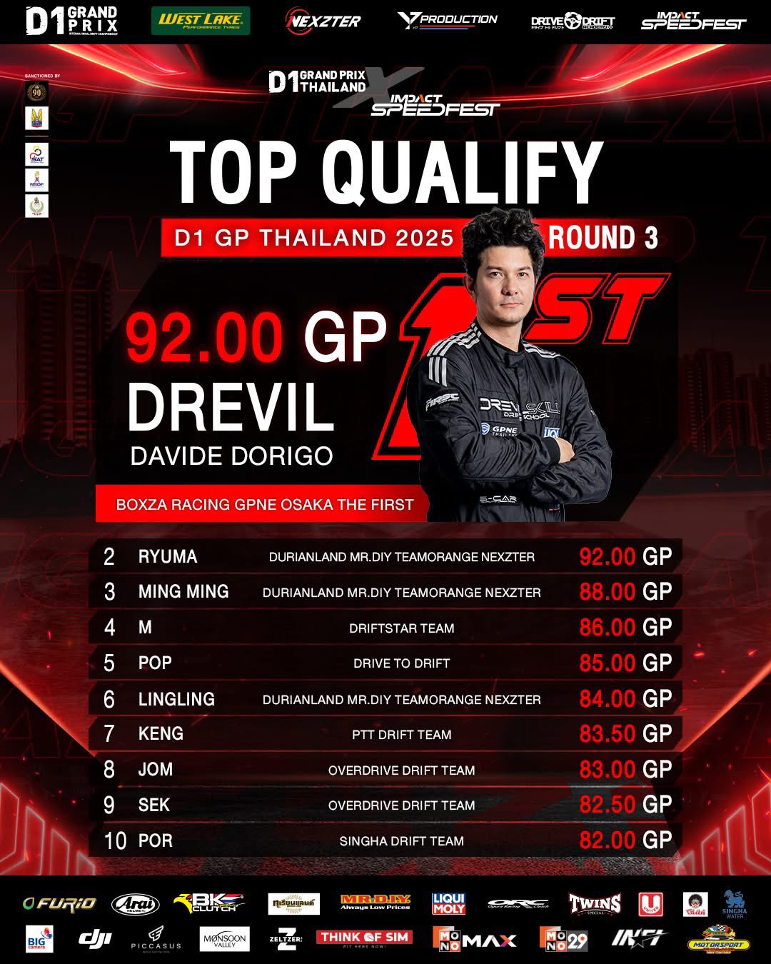 🔥 GPNE Thailand x TOP QUALIFY D1... - GPNE Led Light Thailand | Facebook