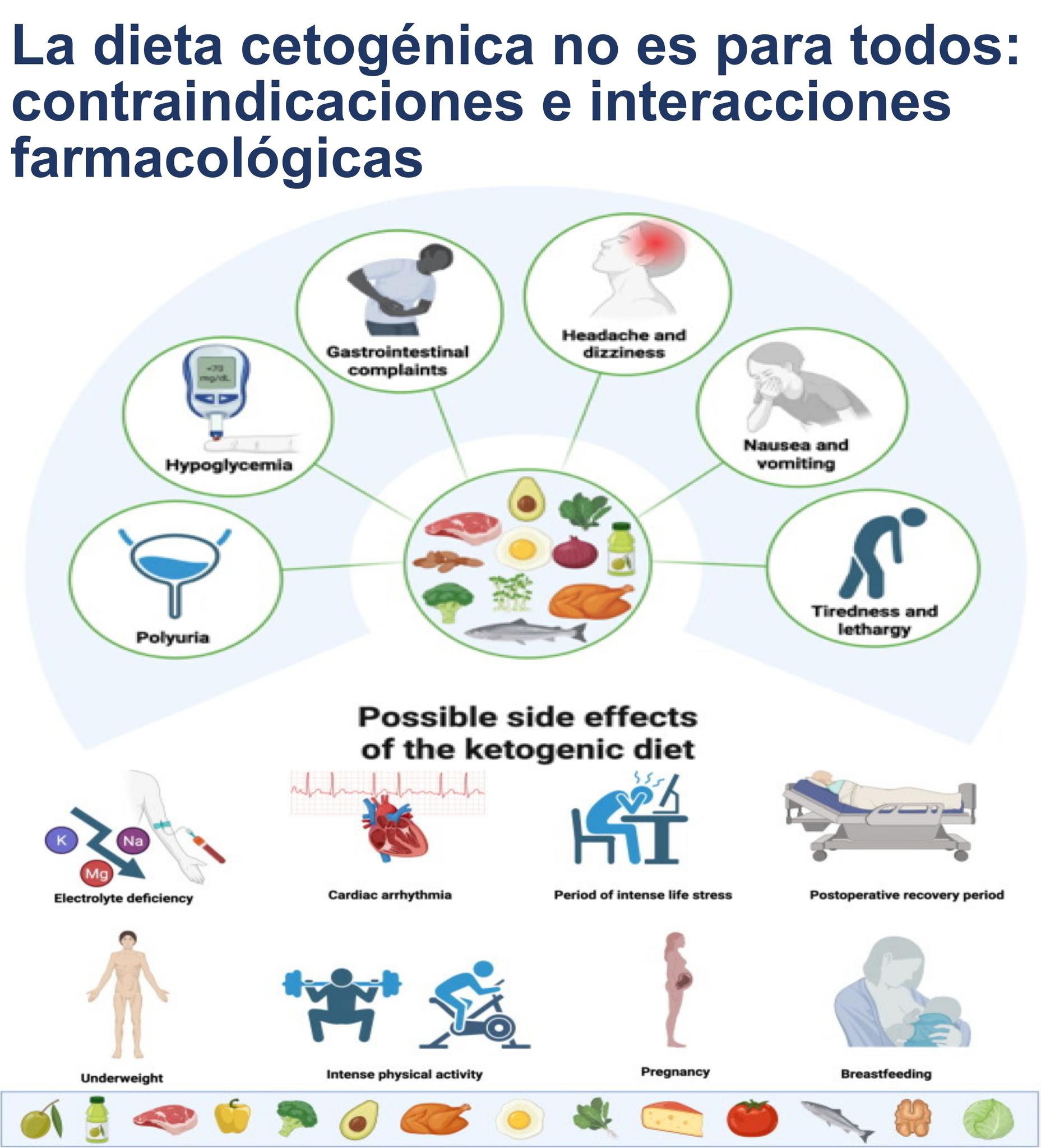 l carnitina dieta cetogenica La cetogénica ha mostrado potencial terapéutico para el manejo de una amplia gama de enfermedades neurológicas y metabólicas; sin embargo, hay escenarios clínicos donde no es una intervención adecuada, desde errores Seeking Health on X: Size:60 ct | 30 day Energy||Énergie