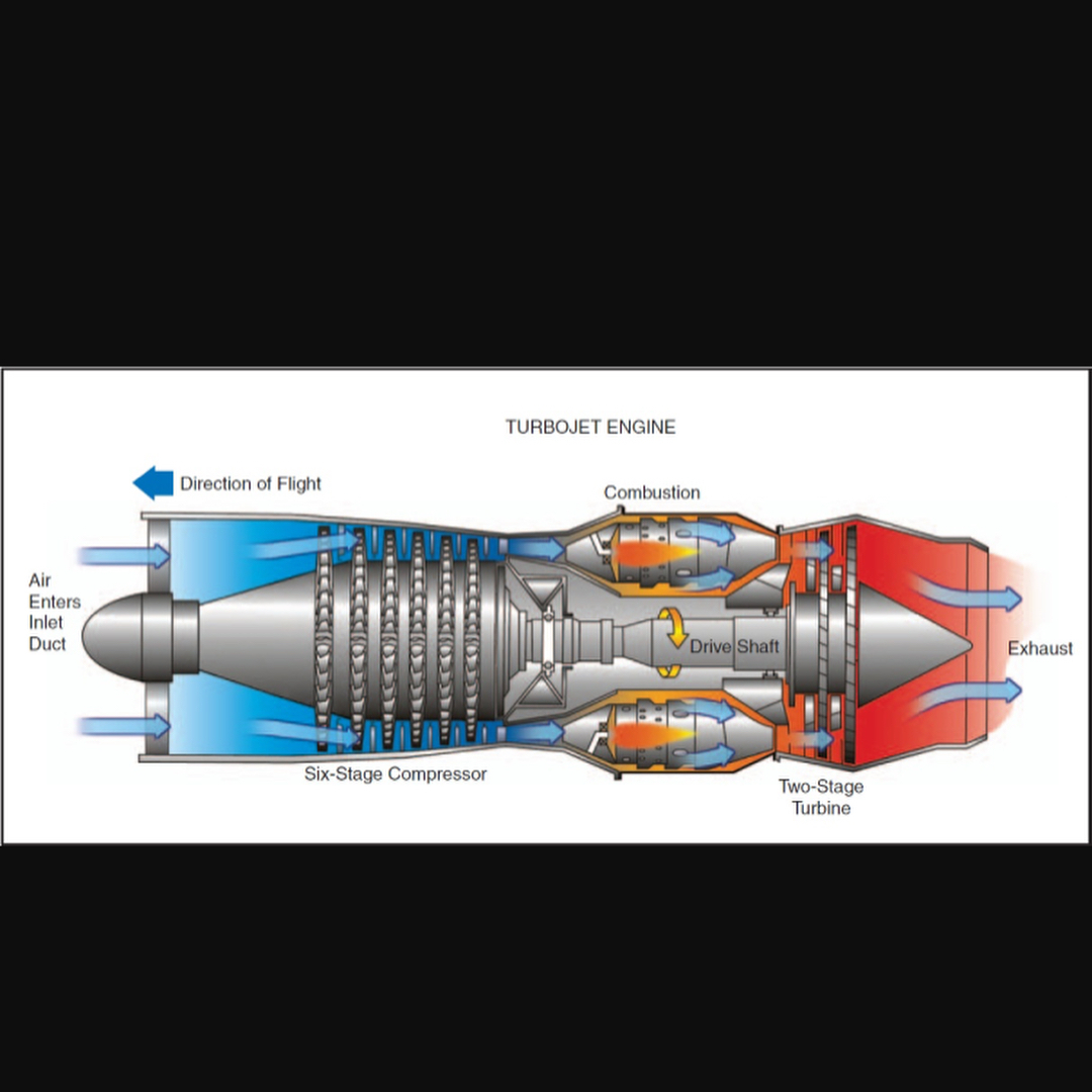 The Pilot - ️ Gas Turbine Engine ️ ️ 📌 A Turbojet Engines Give Large ...