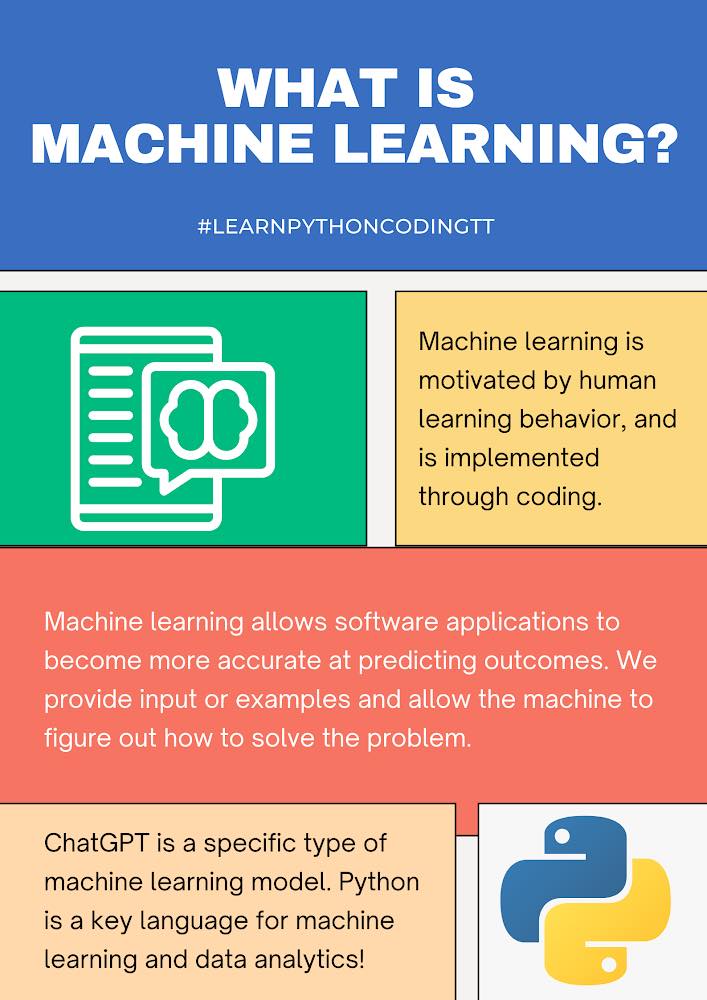 Learn Python Coding TT