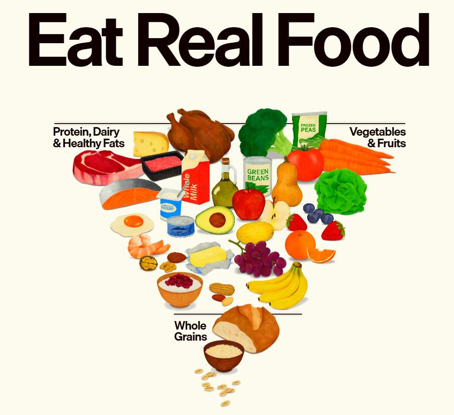 Iowa - The newly released 2025 Dietary Guidelines highlight the ...