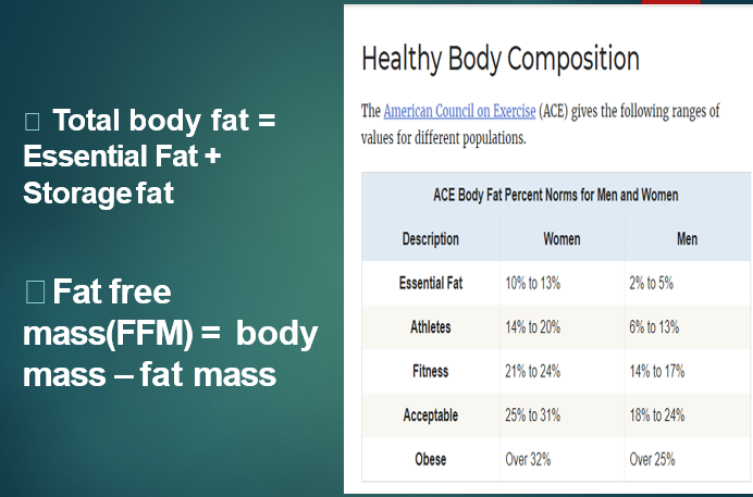 Body Composition.... - Sports, Health & Physical Education | Facebook