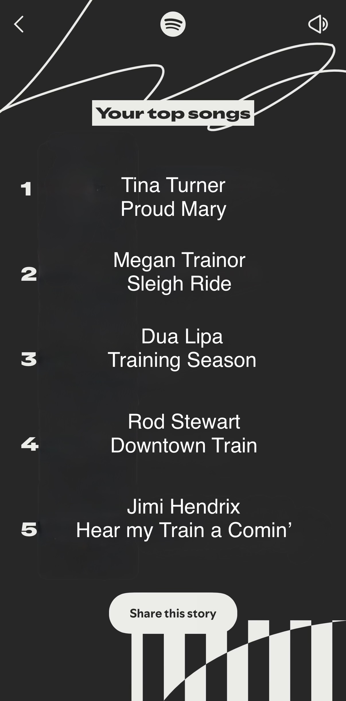 ScotRail - It's that time of year again! #SpotifyWrapped... | Facebook