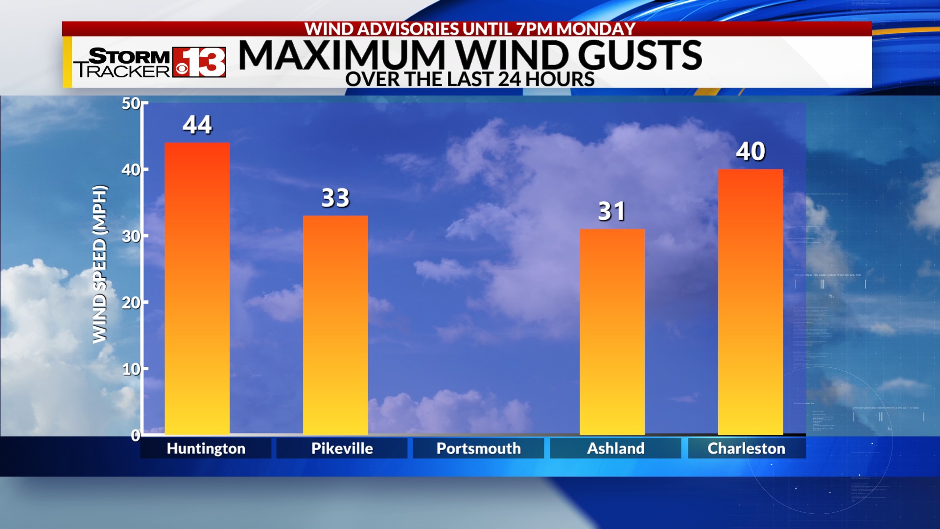 StormTracker 13 - StormTracker 13 added a new photo.