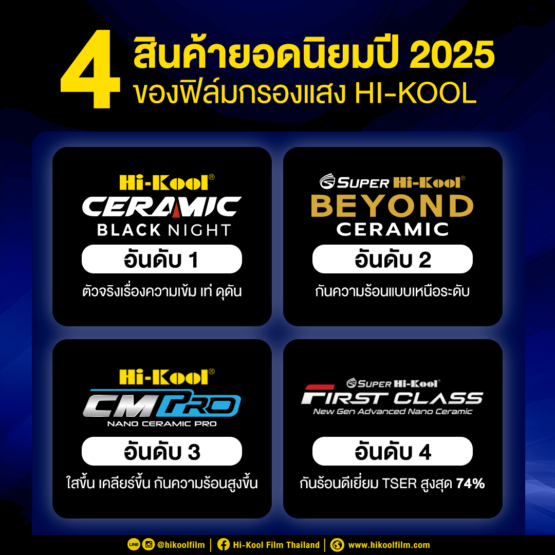 Hi-Kool - 🔥 4 สินค้ายอดนิยมตัวท็อป จากแบรนด์ Hi-Kool และ Super Hi-Kool ...
