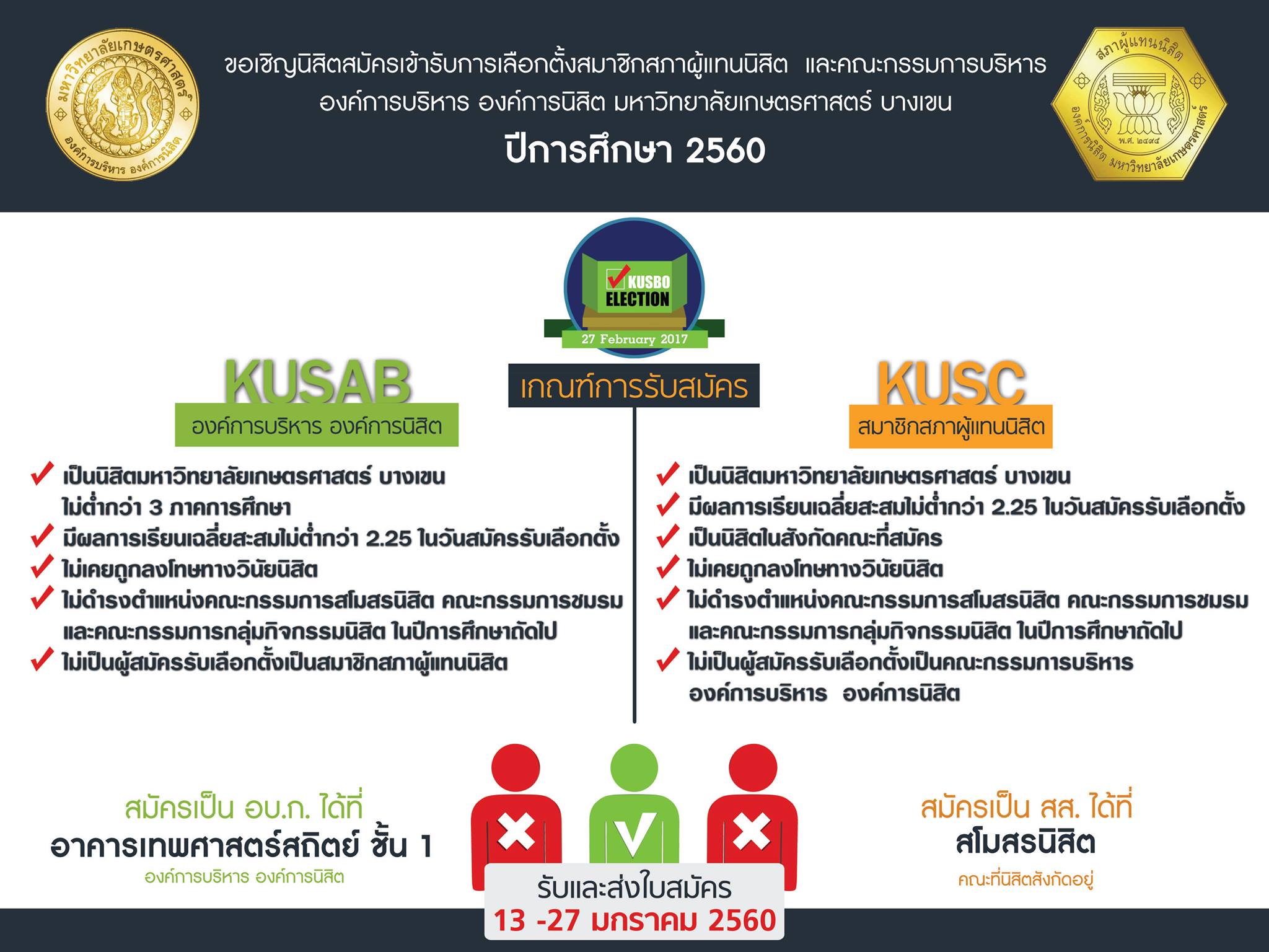 นิสิตรัฐศาสตร์และรัฐประศาสนศาสตร์ มหาวิทยาลัยเกษตรศาสตร์ | Facebook