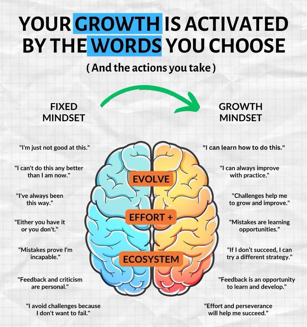 Payroll - 🧠 Your words wire your brain. Choose them wisely. Let’s ...