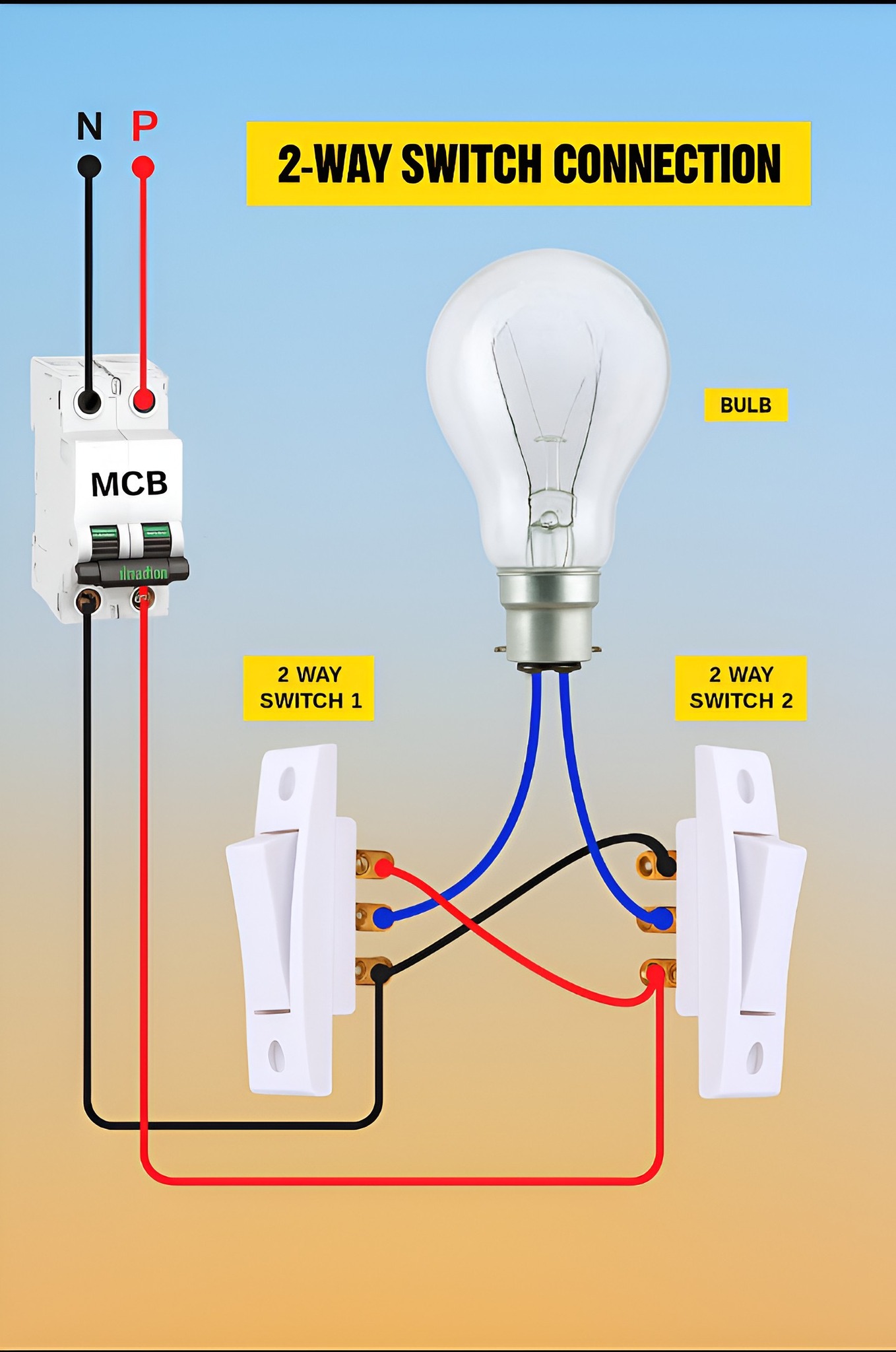 LUCKY GEBS ELECTRICAL | 2-Way Switch Connection | Facebook