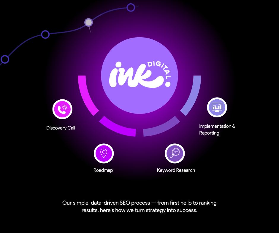 Ink Digital | Brentwood