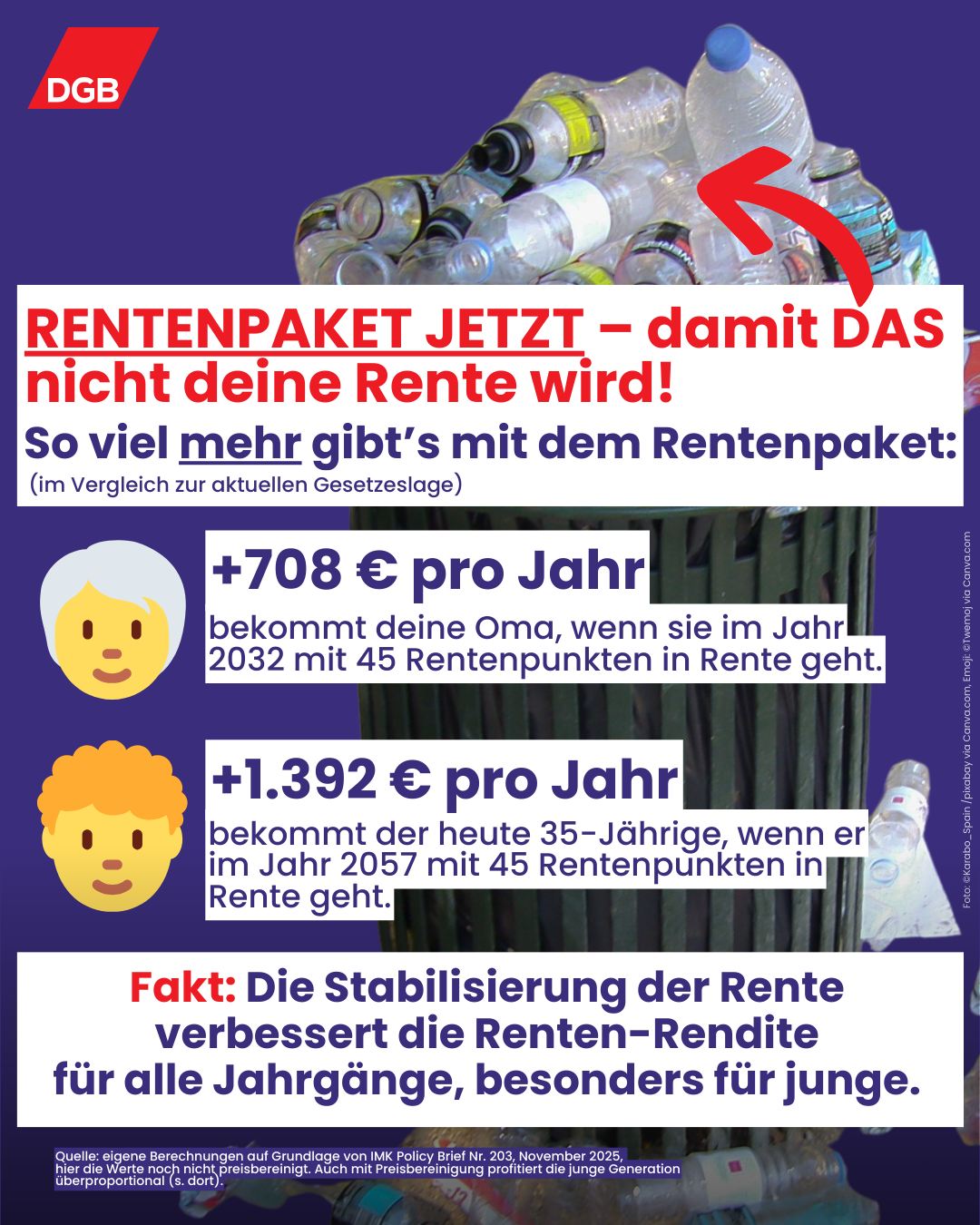 DGB | Berlin