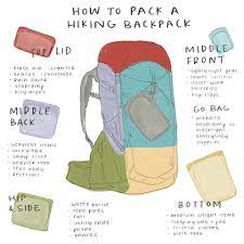 osprey backpack hk Daylite Plus 20L Unisex Daypack leatheranniversary this pack offers an Color:A28-CHOICEDDC_YL-21 Backpacking 101: Packing Your