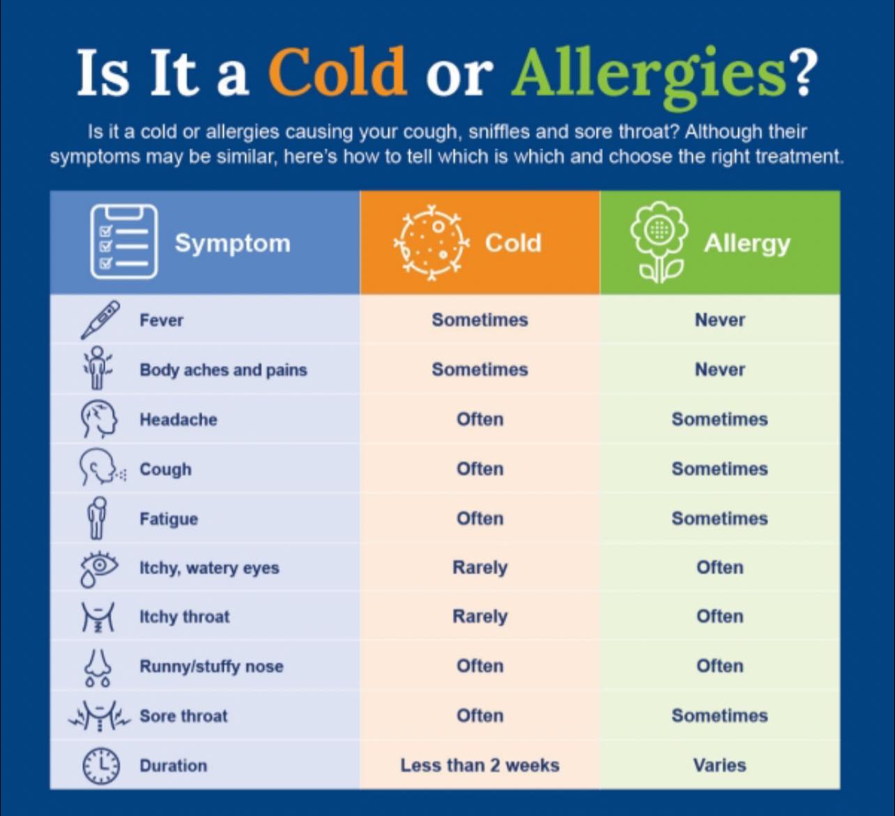 Skin - 🤧 Is it allergies… or just a cold? Let’s decode the sniffles ...