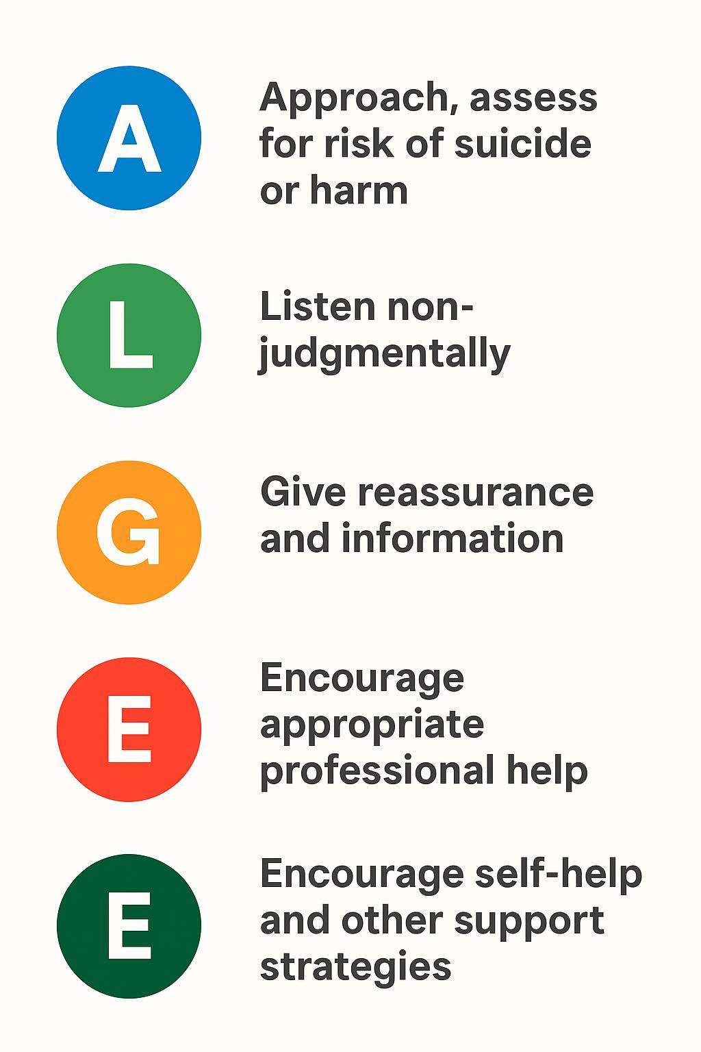 Nova - ALGEE is a 5-step action plan used in Mental Health First Aid to ...