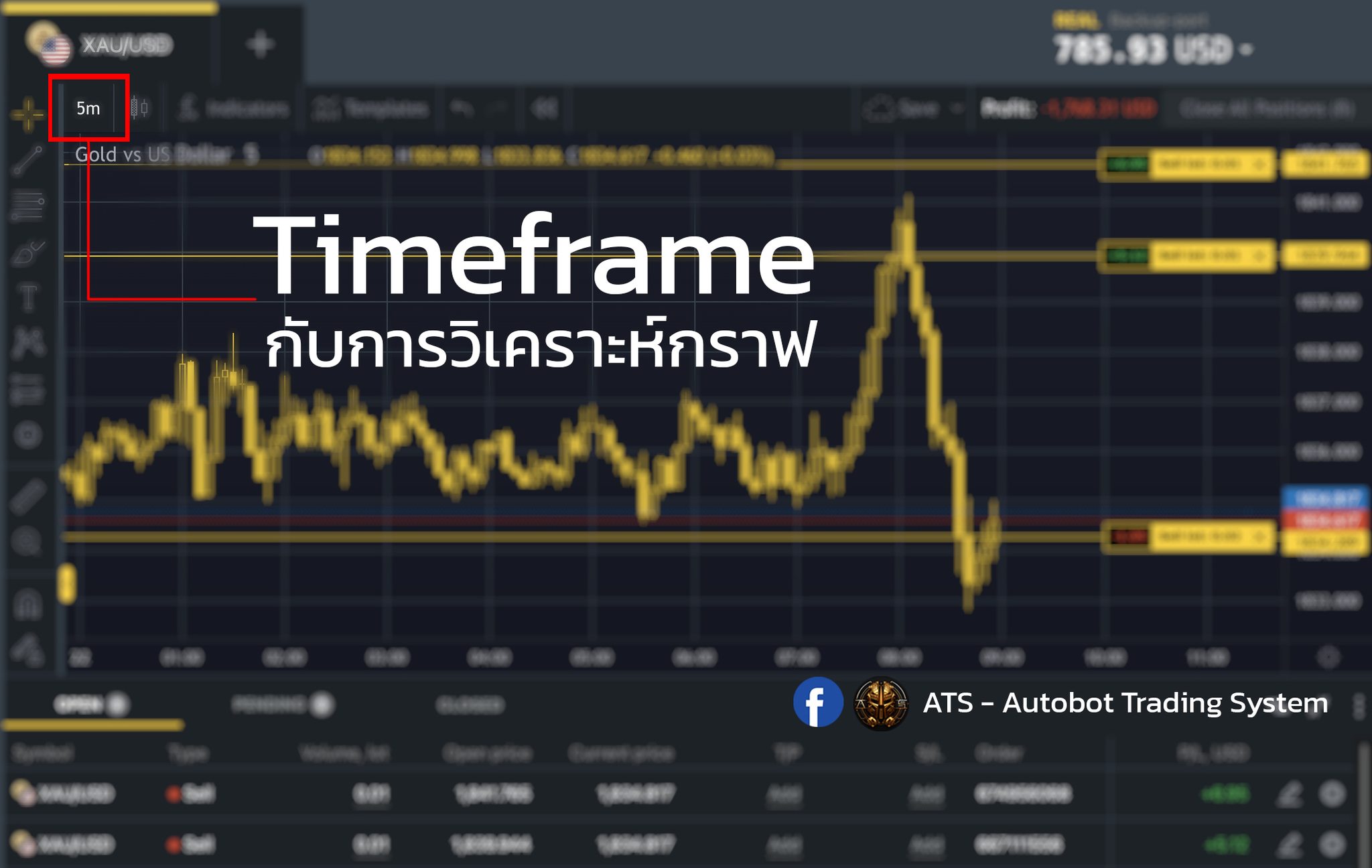 📊... - ATS - Autobot Trading System | Facebook