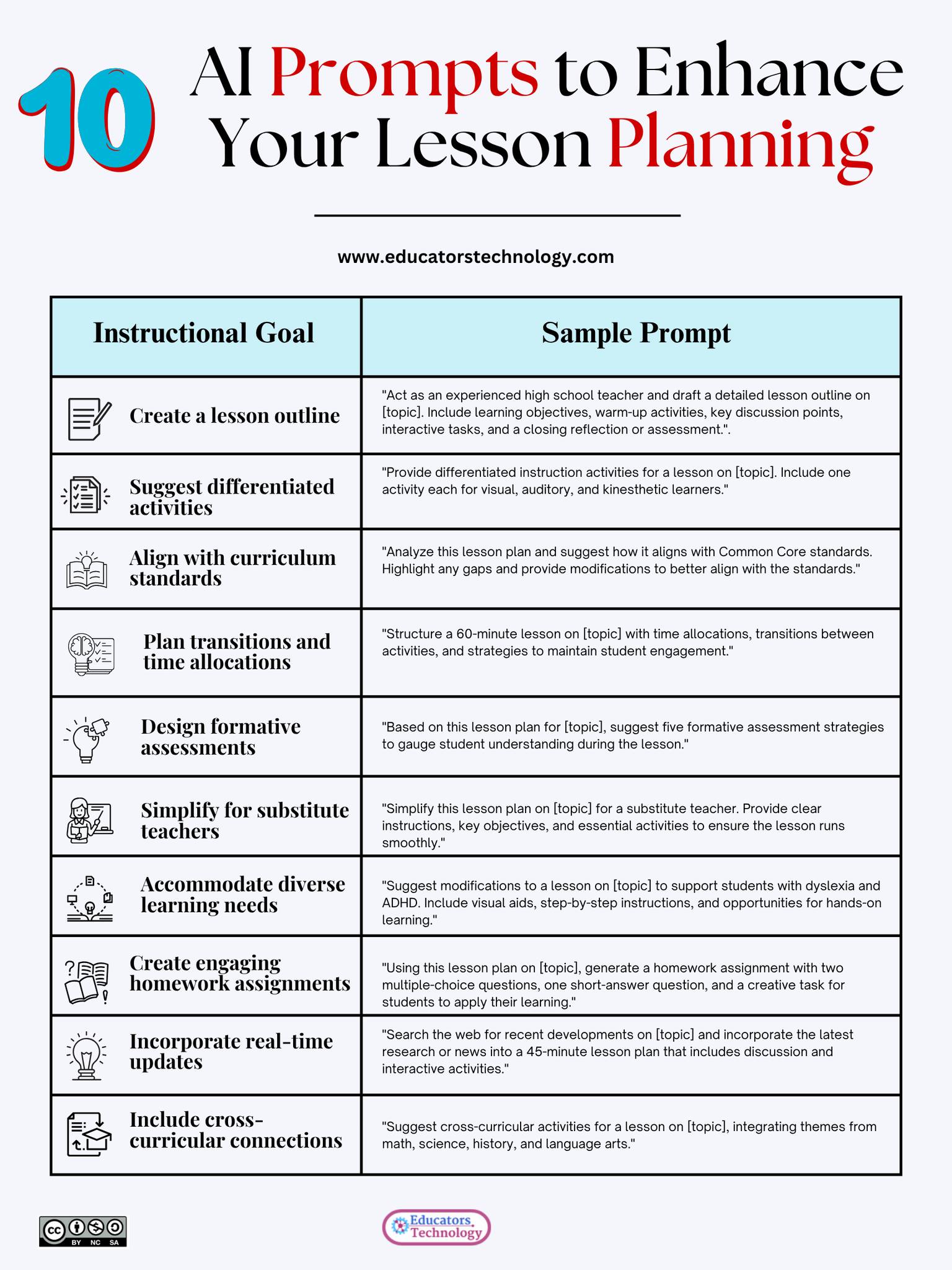 Educators Technology | Facebook