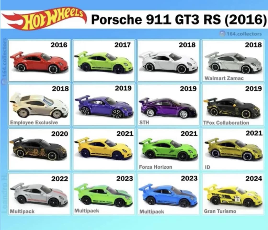 Porsche 911 GT3 RS Hot Wheels debut series