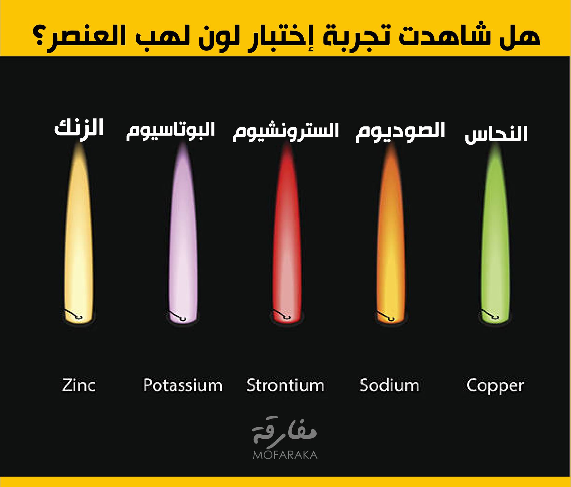 مفارقة - في تجربة اختبار اللهب تظهر لنا ألوان مختلفة عند... | Facebook