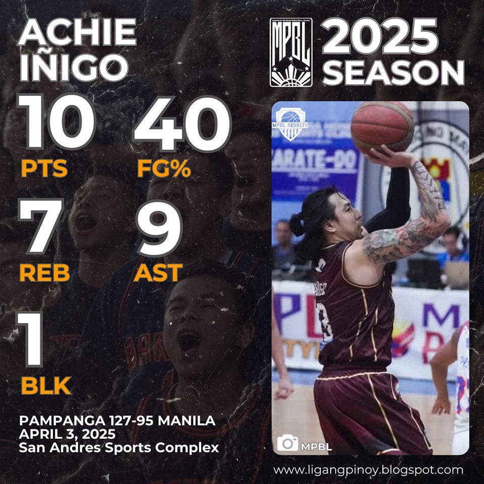 MPBL Results - Achie Iñigo statistics versus the Pampanga... | Facebook