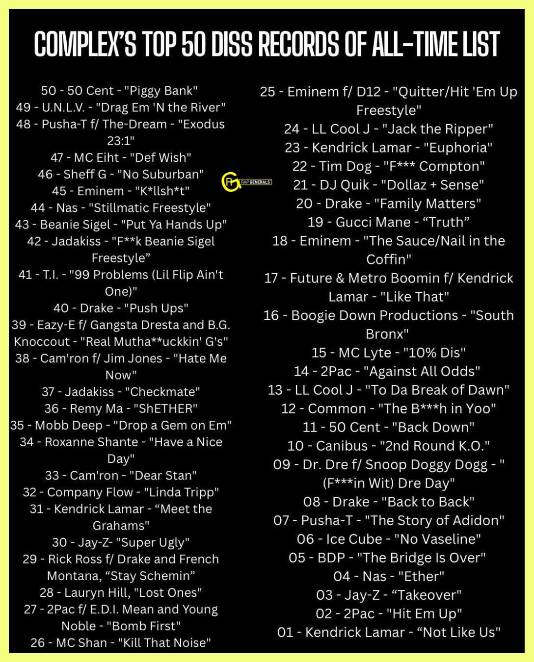 Complex shares their Top 50 Diss Records All-Time list