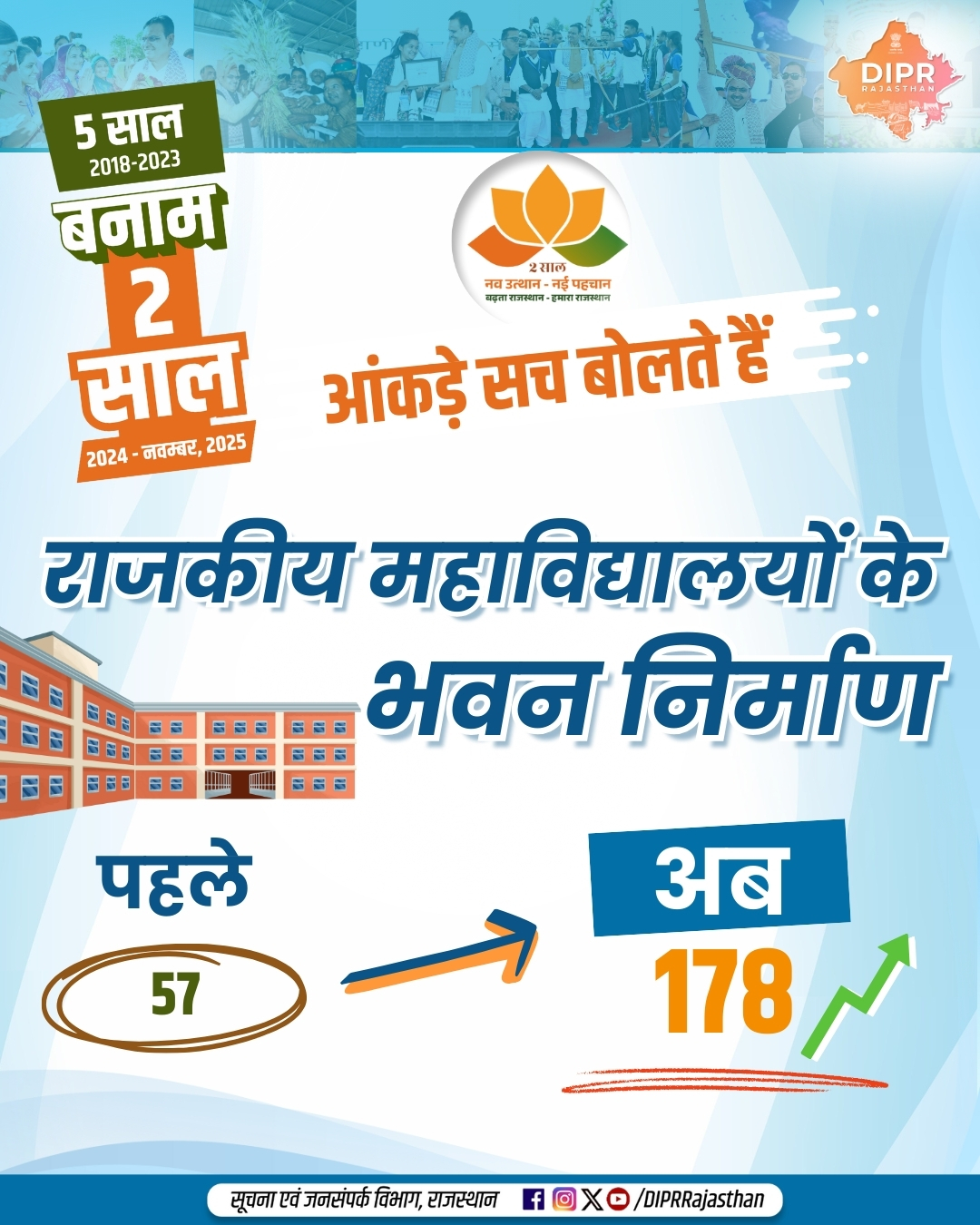 DIPR, - 5 साल बनाम 2 साल Bhajanlal Sharma Diya Kumari Dr. Prem Chand ...
