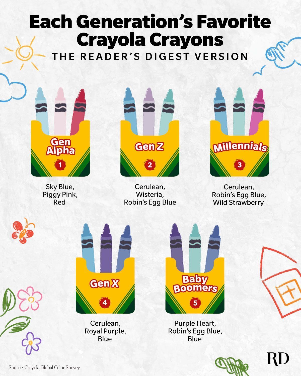 Reader's Digest - There’s never a dull moment for... | Facebook