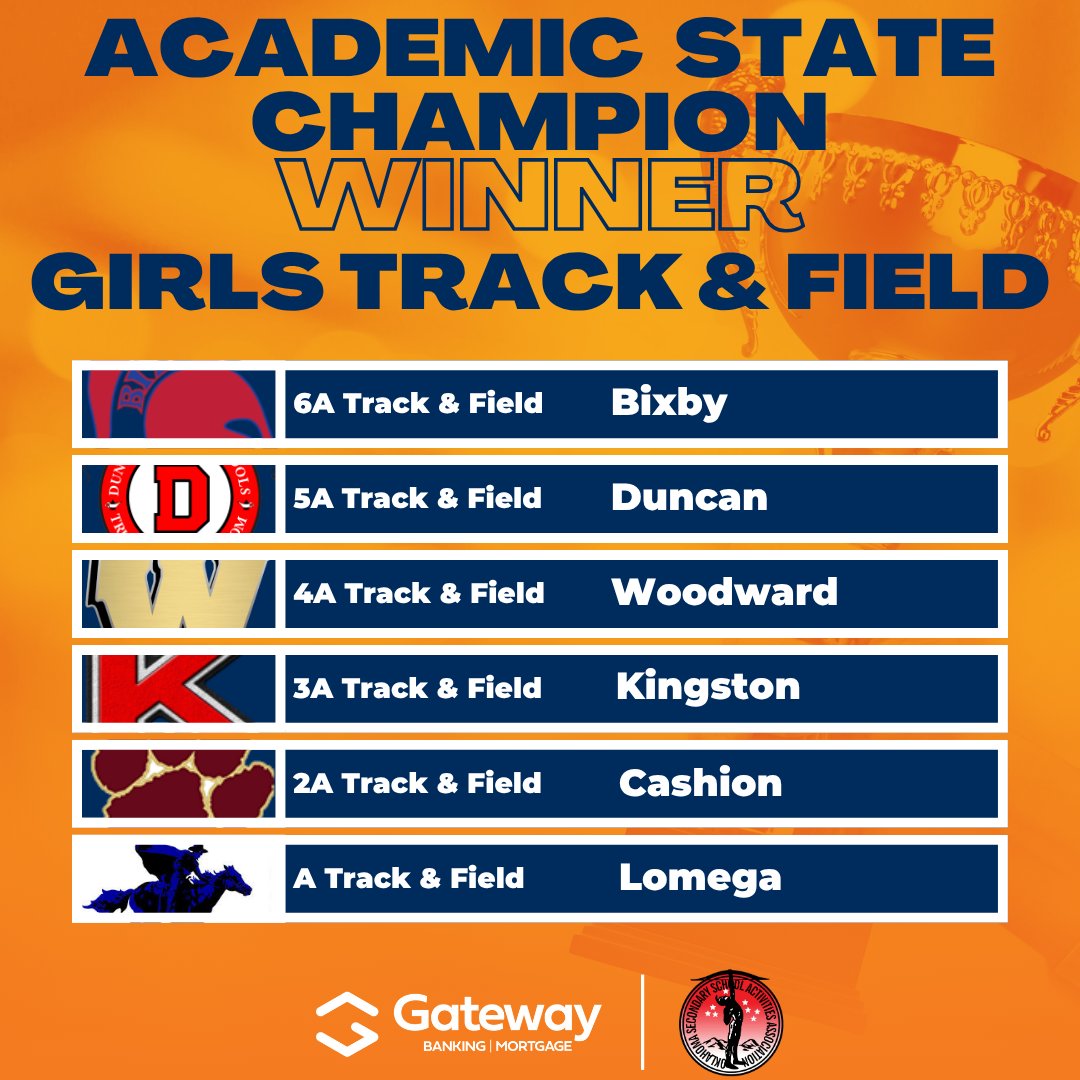 Oklahoma - Congratulations to our Girls Track & Field Academic State ...