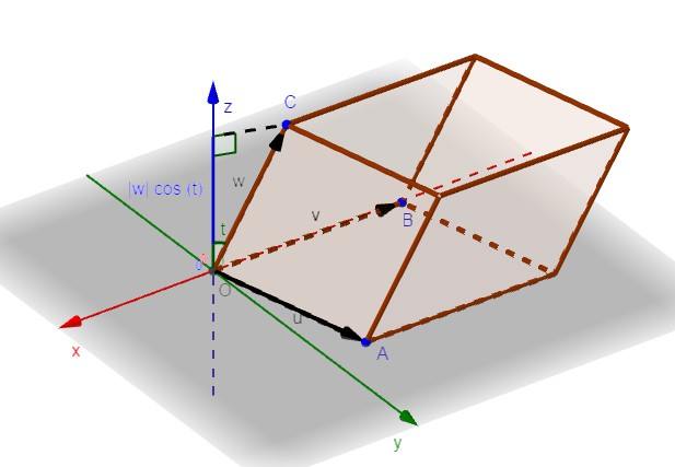 Visual Math - How to find the volume of a slanted box?... | Facebook