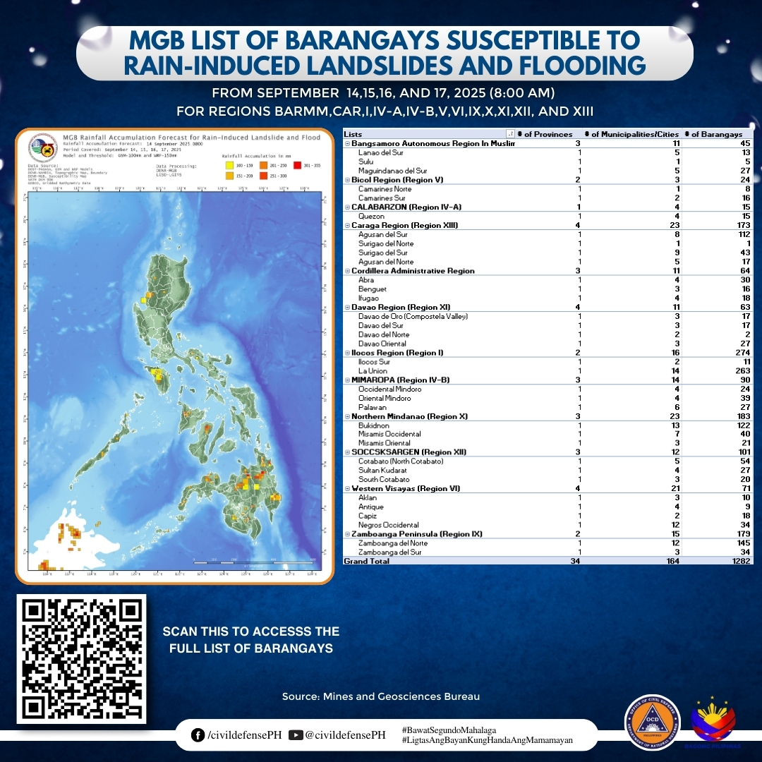 Civil Defense PH added a new photo. - Civil Defense PH
