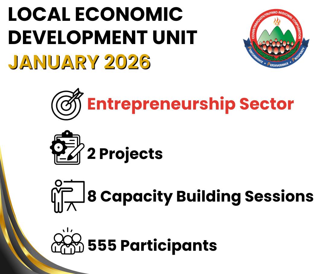 🌟 𝐋𝐄𝐃 𝐔𝐍𝐈𝐓... - CTTRC Local Economic Development Unit | Facebook