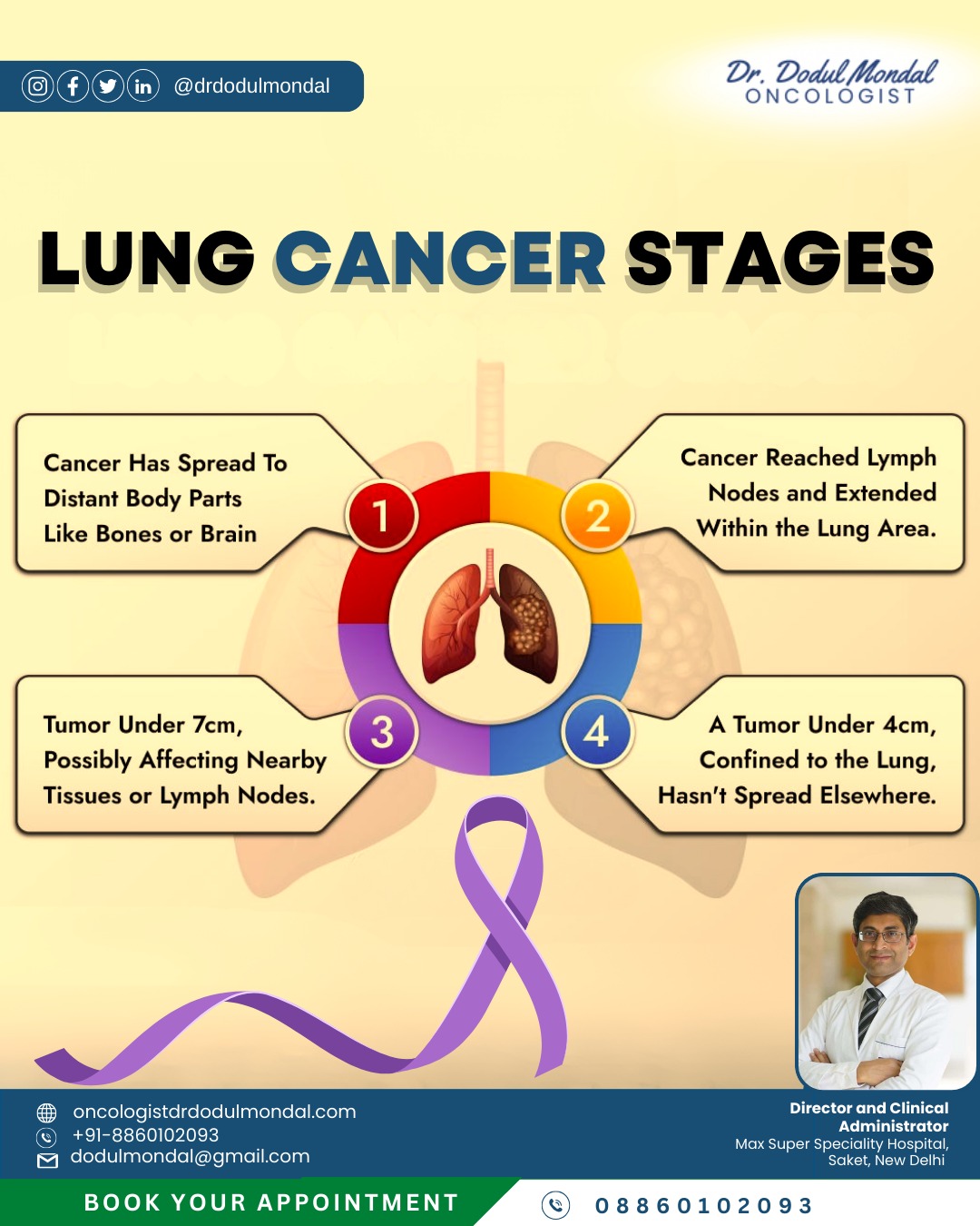 Oncologist - 🌬️💜 Know the Stages of Lung Cancer 💜🌬️ Early detection ...