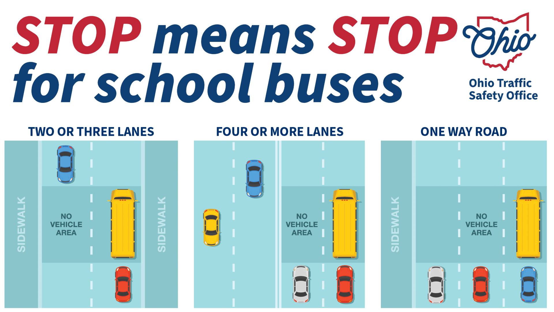 When to stop for school buses on different roads