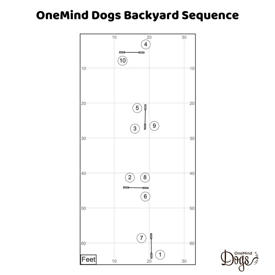 OneMind - Here is an easy set-up for comparing and timing a slice VS a ...