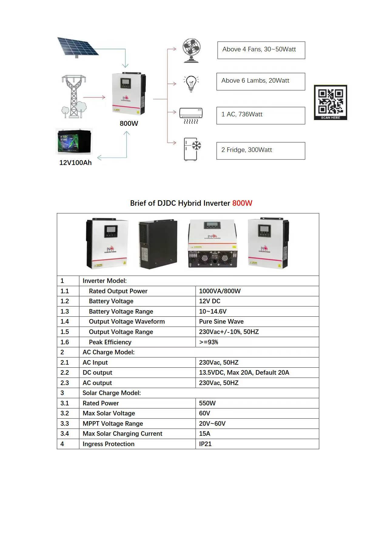 SMART SOLAR IPS | Barisal