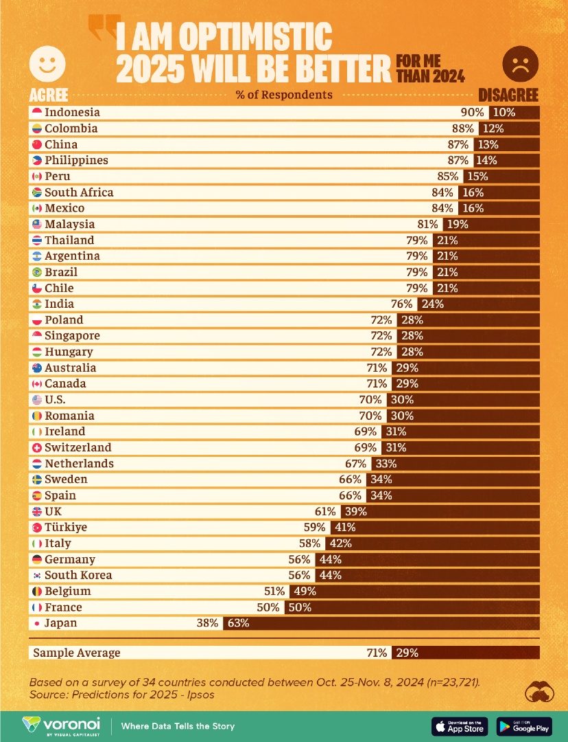 Visual - Flashback Favorite 🔙 Infographic: The Countries Most ...