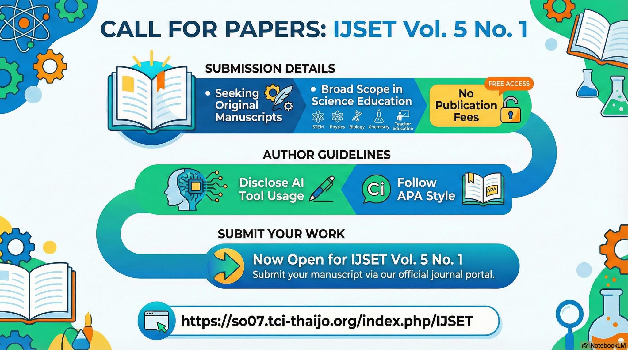 SEAT - 📢 Call for Papers – IJSET Vol. 5 No. 1 (January–April 2026) The ...